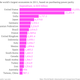 Image for article titled China is already the world’s largest economy, according to these statistical gymnastics